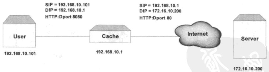 CDN与Cache有何本质区别?为何有人认为它们是一回事儿? 第1张 CDN与Cache有何本质区别?为何有人认为它们是一回事儿? 第1张