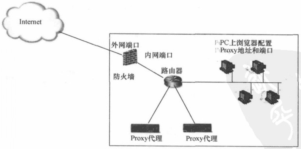CDN与Cache有何本质区别?为何有人认为它们是一回事儿? 第2张 CDN与Cache有何本质区别?为何有人认为它们是一回事儿? 第2张