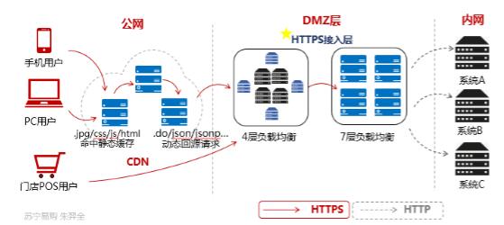 5M带宽是否算作CDN服务,其具体应用和区别是什么? 第2张 5M带宽是否算作CDN服务,其具体应用和区别是什么? 第2张
