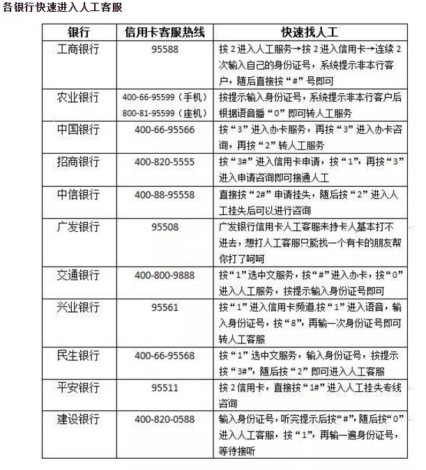 光大银行智能客服怎么转人工?光大银行智能客服 第1张 光大银行智能客服怎么转人工?光大银行智能客服 第1张