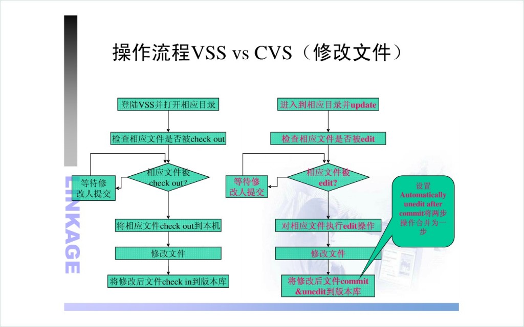cvs配置教程,cvs配置步骤 第2张 cvs配置教程,cvs配置步骤 第2张