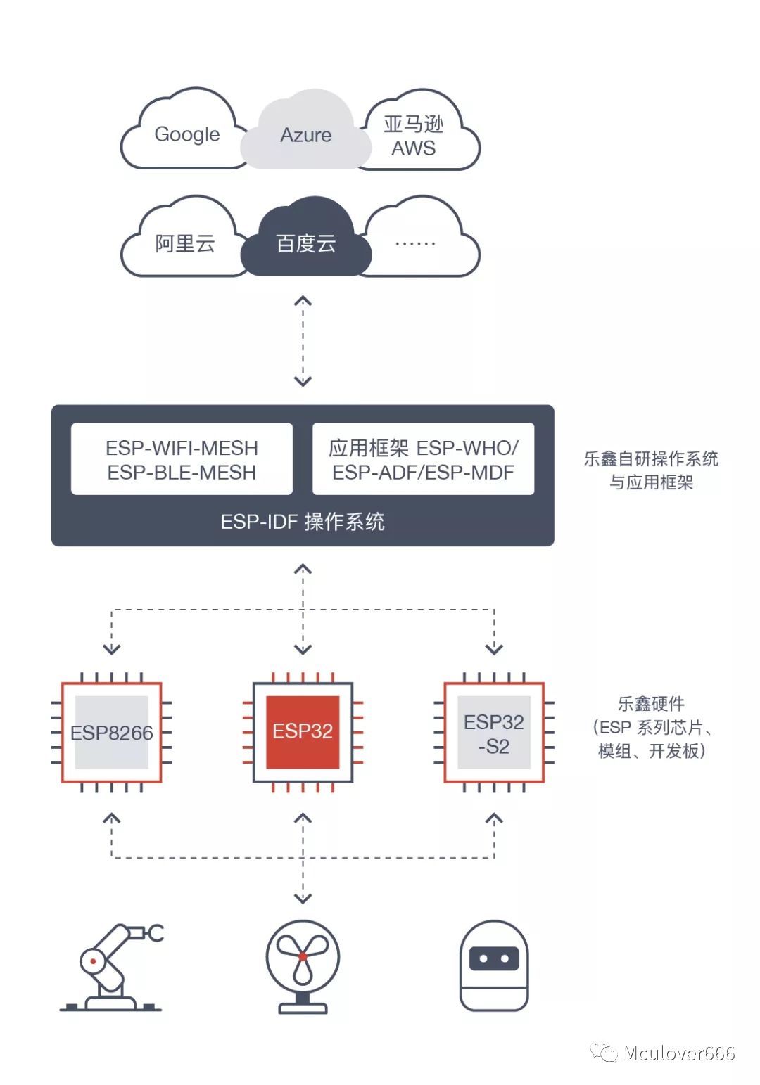 WiFi模块ESP连接云服务器过程中可能遇到哪些技术难题? 第1张 WiFi模块ESP连接云服务器过程中可能遇到哪些技术难题? 第1张