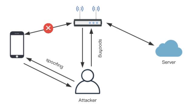 wifi安全证书不存在?揭秘网络连接中的安全隐患与应对策略 第3张 wifi安全证书不存在?揭秘网络连接中的安全隐患与应对策略 第3张