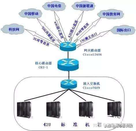 服务器路由功能如何实现?有哪些关键要素和挑战? 第1张 服务器路由功能如何实现?有哪些关键要素和挑战? 第1张