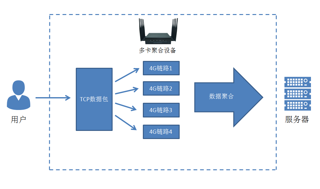 服务器路由功能如何实现?有哪些关键要素和挑战? 第3张 服务器路由功能如何实现?有哪些关键要素和挑战? 第3张