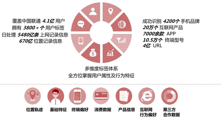 电商新客户开发成本高吗?如何降低电子商务客户获取成本? 第2张 电商新客户开发成本高吗?如何降低电子商务客户获取成本? 第2张