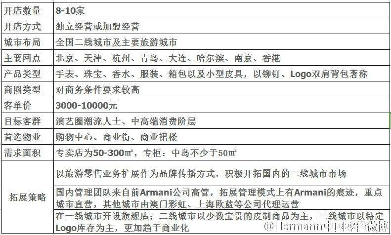 开发独立商城建设,开发独立商城建设多少钱 第2张 开发独立商城建设,开发独立商城建设多少钱 第2张