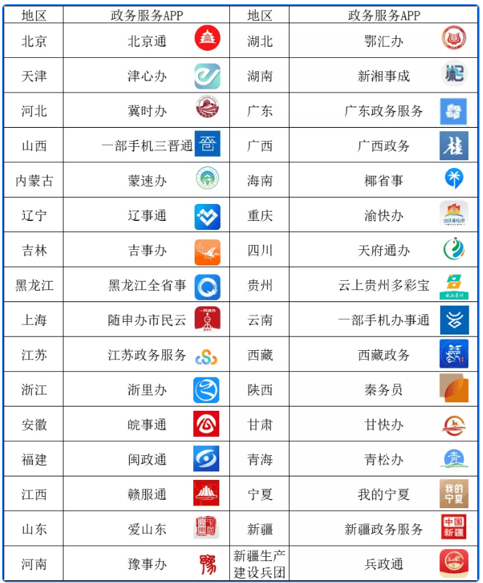 政务服务小程序开发,政务服务小程序开发多少钱 第3张 政务服务小程序开发,政务服务小程序开发多少钱 第3张