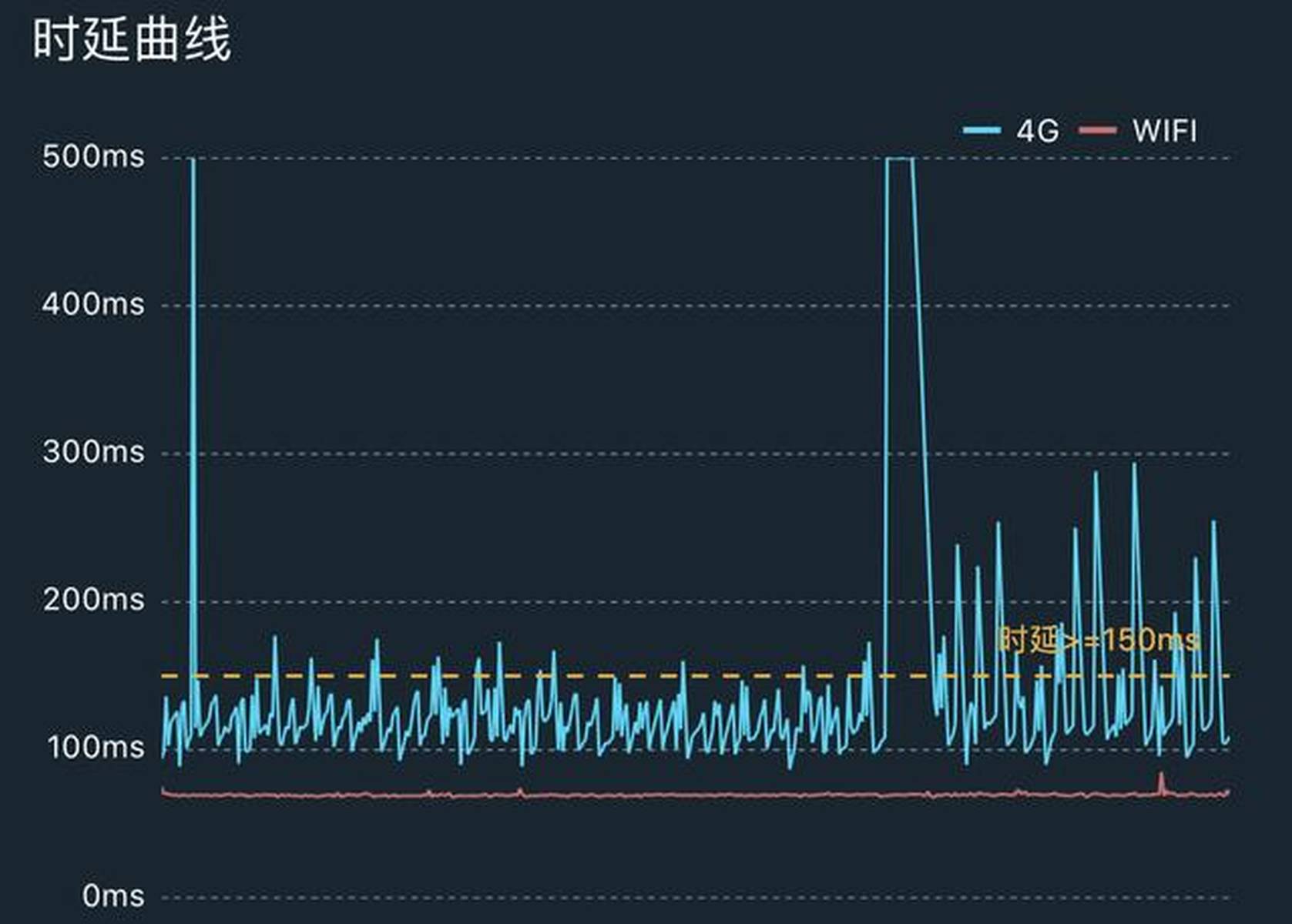安卓动态加速器真的能大幅提升手机性能吗?揭秘其效果与真相! 第3张 安卓动态加速器真的能大幅提升手机性能吗?揭秘其效果与真相! 第3张