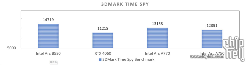 IBM服务器DASD性能如何?在行业竞争中占据何种地位? 第1张 IBM服务器DASD性能如何?在行业竞争中占据何种地位? 第1张