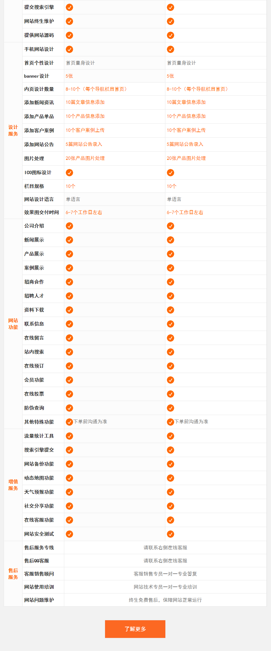 仿站网站开发多少钱,仿站网站开发 第1张 仿站网站开发多少钱,仿站网站开发 第1张