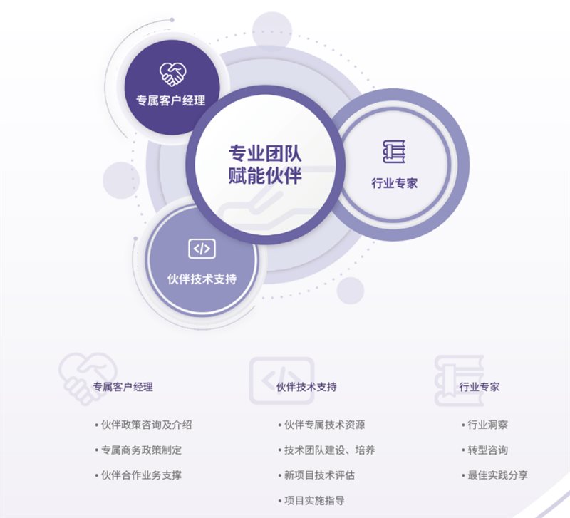 苏州企业网站制作开发，如何选择合适的合作伙伴与解决方案？ 第2张