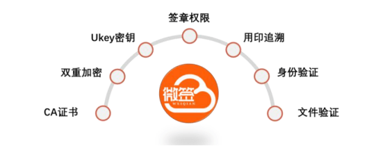 电子签章服务器,其安全性与稳定性如何保障,适用性又如何? 第1张 电子签章服务器,其安全性与稳定性如何保障,适用性又如何? 第1张
