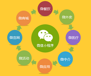 开发页面嵌入微信怎么实现,微信内嵌网页开发 第3张 开发页面嵌入微信怎么实现,微信内嵌网页开发 第3张