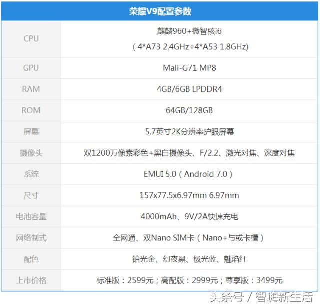 荣耀v9当年旗舰级的相机配置,放在现在拍照表现究竟怎么样了? 第2张 荣耀v9当年旗舰级的相机配置,放在现在拍照表现究竟怎么样了? 第2张
