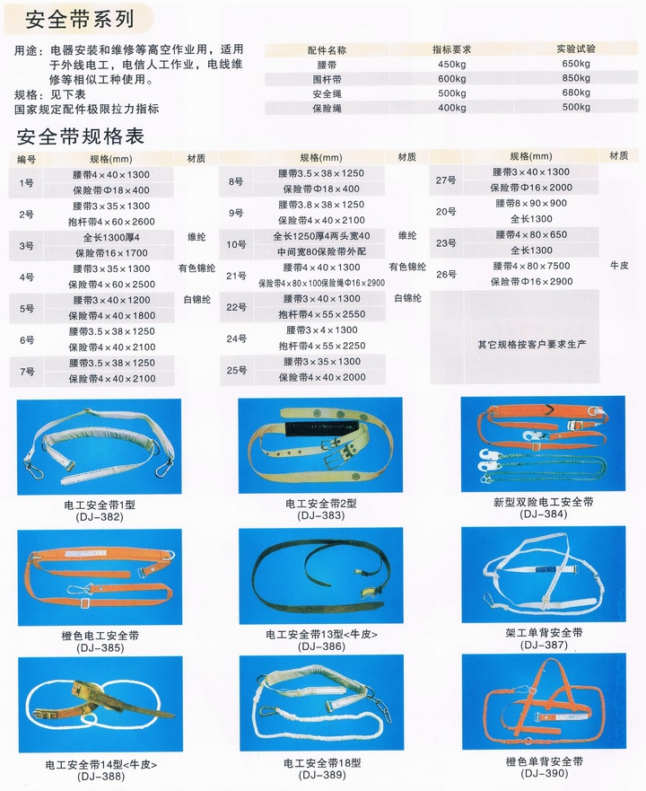 安全带规格数据具体包含哪些关键参数及标准要求? 第1张 安全带规格数据具体包含哪些关键参数及标准要求? 第1张