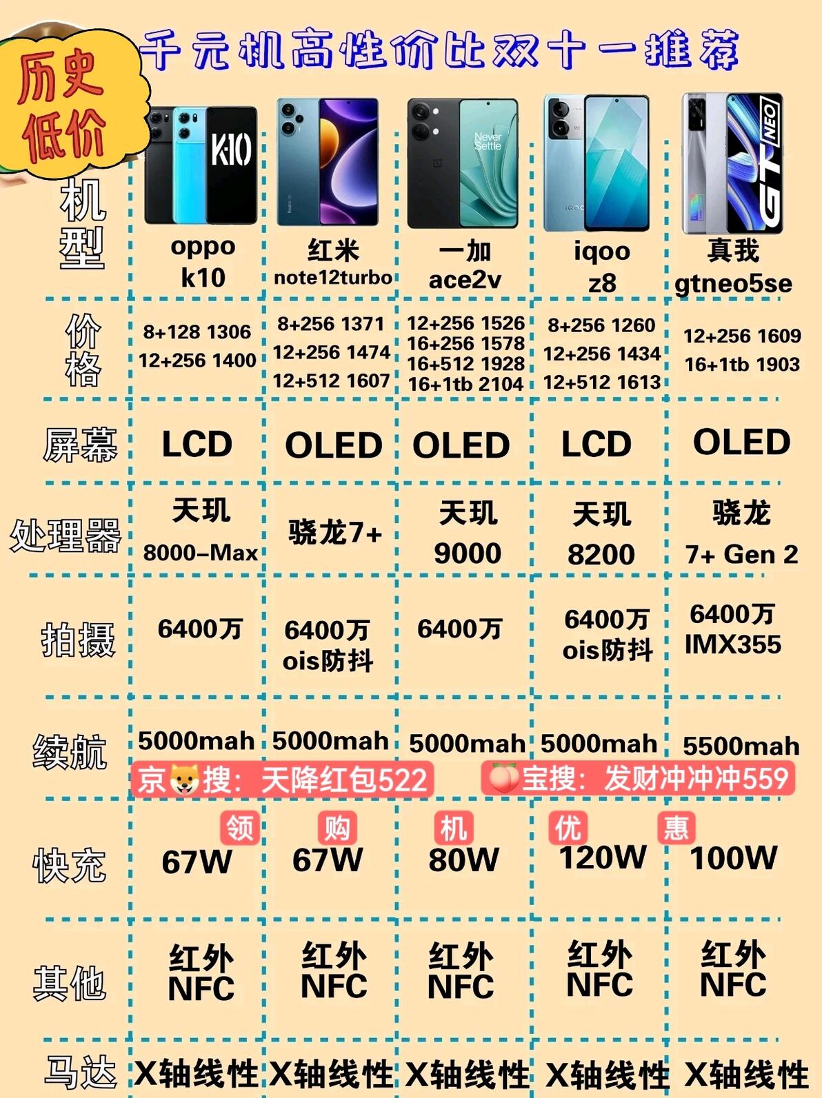 千元手机最高配置,千元手机推荐哪款性价比高 第1张 千元手机最高配置,千元手机推荐哪款性价比高 第1张