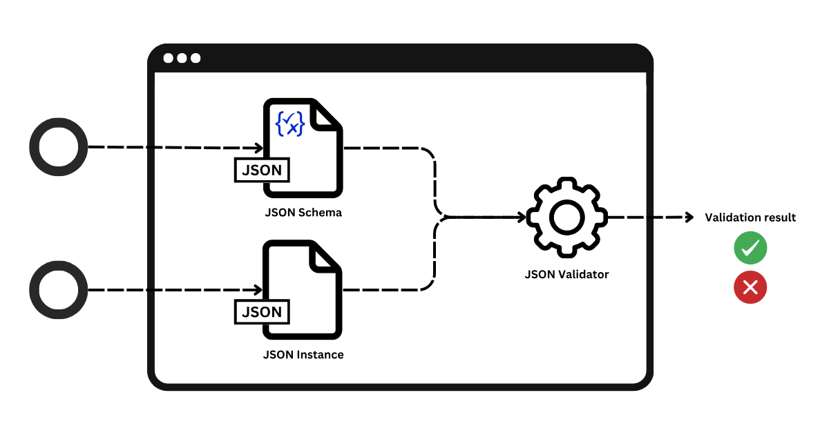 服务器数据转换JSON,哪种方法最优化处理效率和兼容性? 第2张 服务器数据转换JSON,哪种方法最优化处理效率和兼容性? 第2张