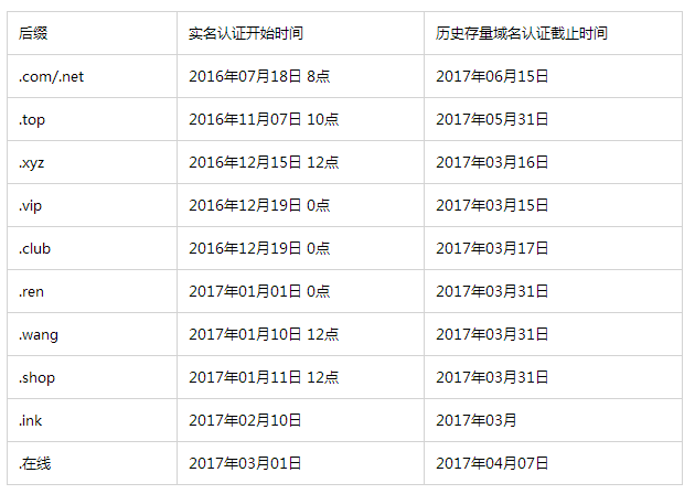 注册多长时间的域名才能算是老域名? 第1张 注册多长时间的域名才能算是老域名? 第1张