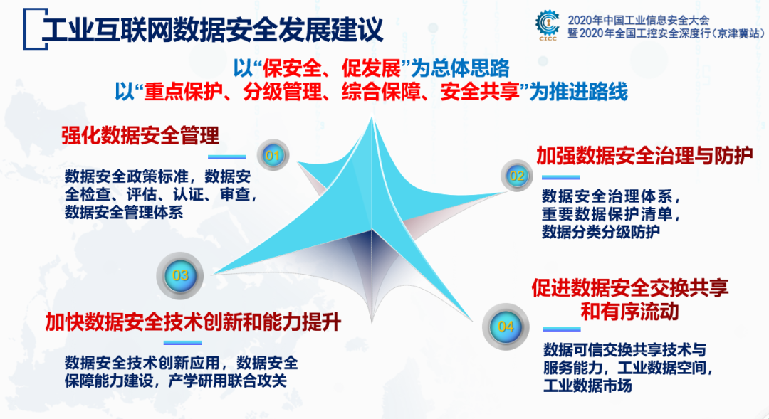 安全大数据如何护航工业互联网安全? 第1张 安全大数据如何护航工业互联网安全? 第1张