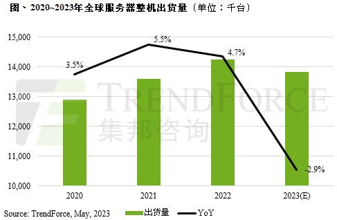 服务器报废年限标准为何不一,不同地区和行业有何差异? 第2张 服务器报废年限标准为何不一,不同地区和行业有何差异? 第2张