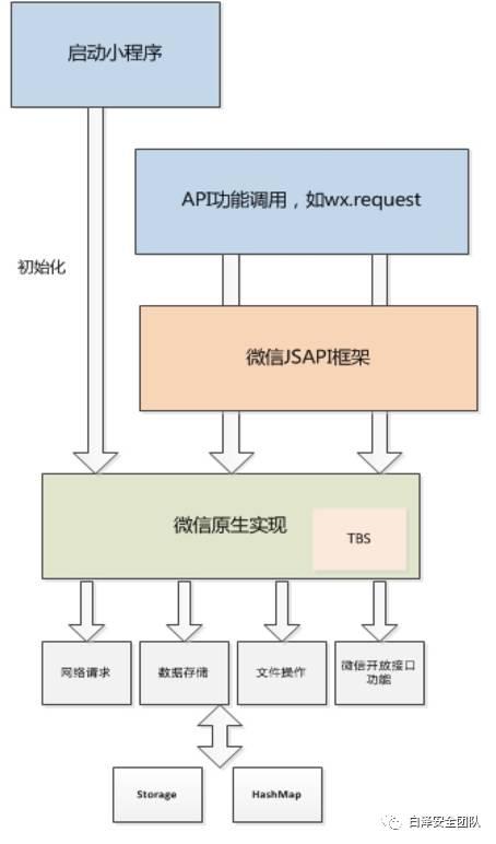 微信小程序开发秘钥,揭秘如何轻松掌握高效开发技巧? 第3张 微信小程序开发秘钥,揭秘如何轻松掌握高效开发技巧? 第3张