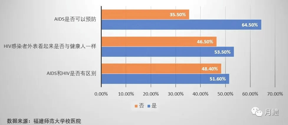 港科大如何用大数据分析艾滋病?艾滋病大数据预测模型 第1张 港科大如何用大数据分析艾滋病?艾滋病大数据预测模型 第1张