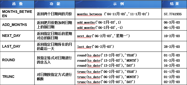 oracle连接池配置,oracle连接池配置参数详解 第3张 oracle连接池配置,oracle连接池配置参数详解 第3张
