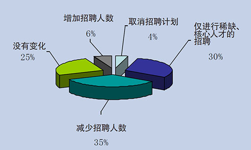 郑州商城系统开发人才短缺?揭秘郑州商城系统开发人才需求之谜 第2张 郑州商城系统开发人才短缺?揭秘郑州商城系统开发人才需求之谜 第2张