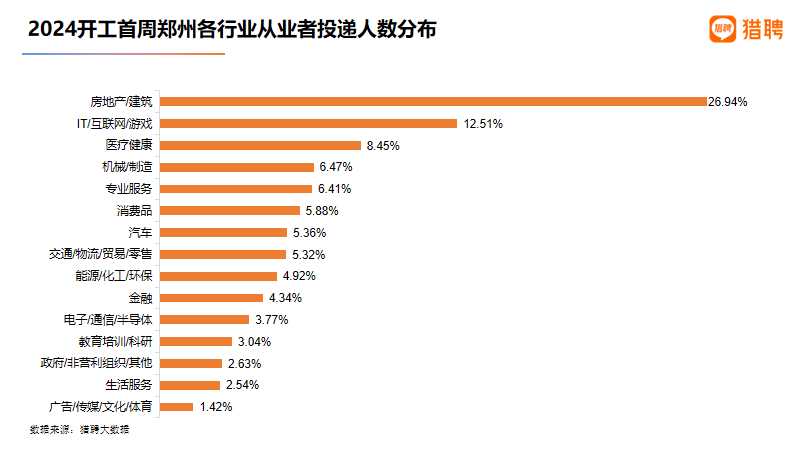 郑州商城系统开发人才短缺?揭秘郑州商城系统开发人才需求之谜 第3张 郑州商城系统开发人才短缺?揭秘郑州商城系统开发人才需求之谜 第3张