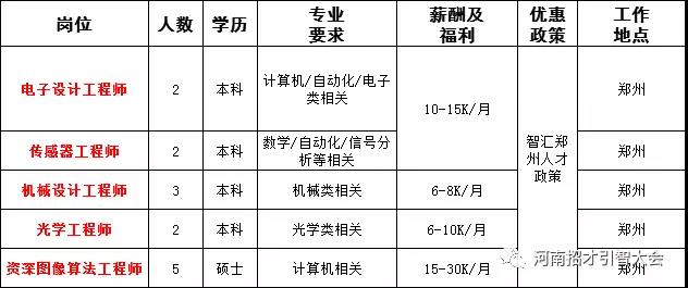 郑州商城系统开发人才短缺?揭秘郑州商城系统开发人才需求之谜 第1张 郑州商城系统开发人才短缺?揭秘郑州商城系统开发人才需求之谜 第1张