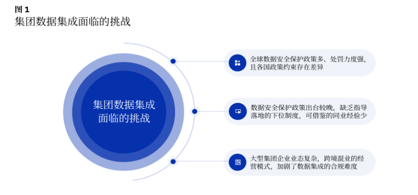 供应数据集成是什么,供应数据集成 第3张 供应数据集成是什么,供应数据集成 第3张