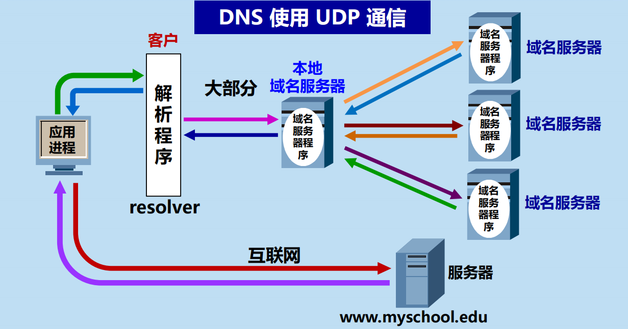 万网M3虚拟主机搭建Discuz论坛是否靠谱 第1张 万网M3虚拟主机搭建Discuz论坛是否靠谱 第1张