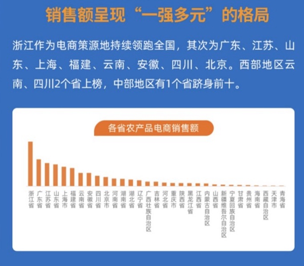 云南电商平台开发,云南做电商平台多少钱 第1张 云南电商平台开发,云南做电商平台多少钱 第1张