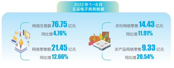 云南电商平台开发,云南做电商平台多少钱 第2张 云南电商平台开发,云南做电商平台多少钱 第2张