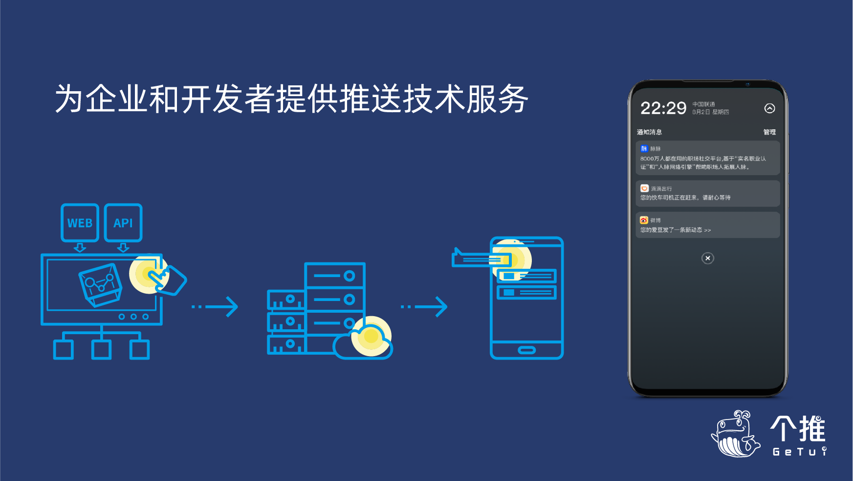 个推集成后再哪里接收数据,个推回调数据接收地址配置 第2张 个推集成后再哪里接收数据,个推回调数据接收地址配置 第2张