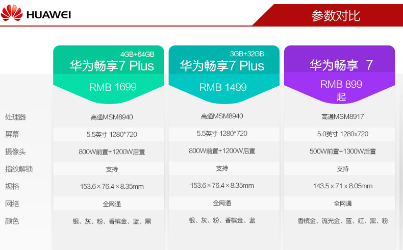 华为畅想7配置参数详解,华为畅想7多少钱 第2张 华为畅想7配置参数详解,华为畅想7多少钱 第2张