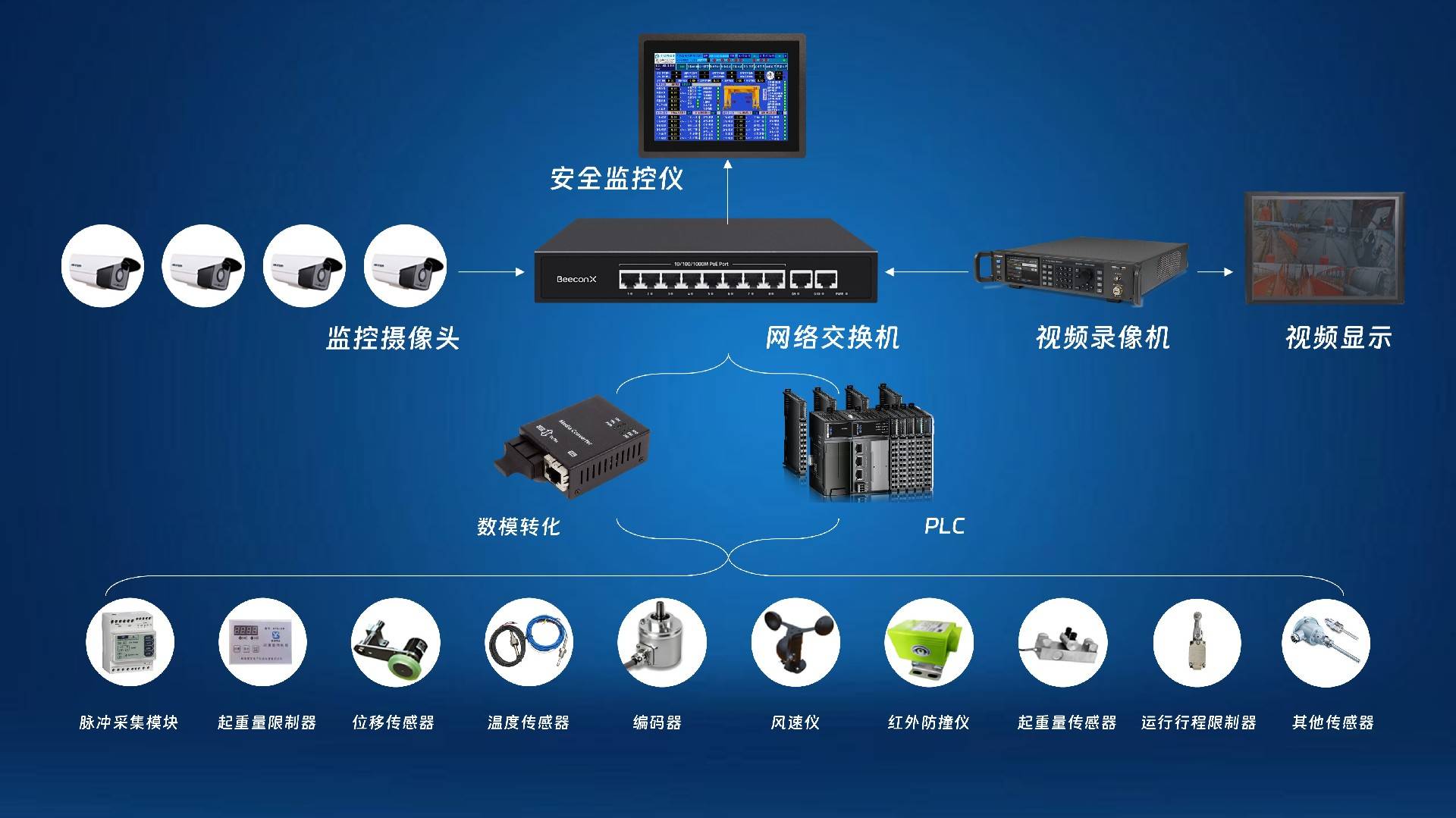 安全稳定控制系统异常了,该怎么快速排查处理? 第3张 安全稳定控制系统异常了,该怎么快速排查处理? 第3张