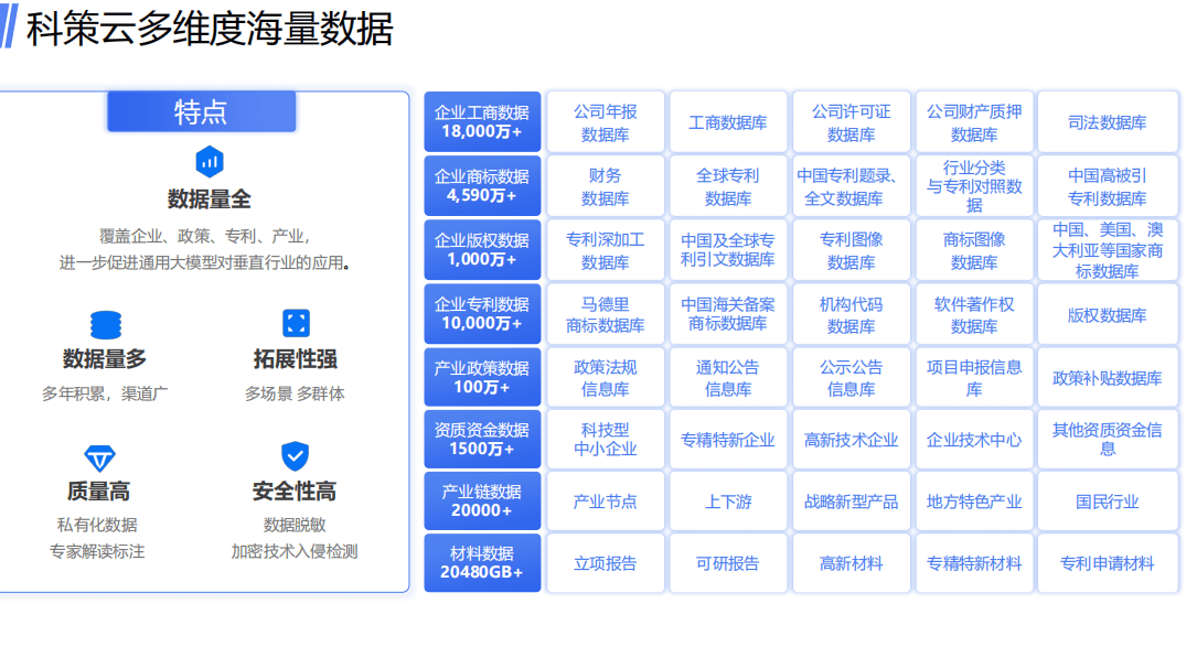 安全管理专家数据库如何精准匹配企业需求? 第1张 安全管理专家数据库如何精准匹配企业需求? 第1张
