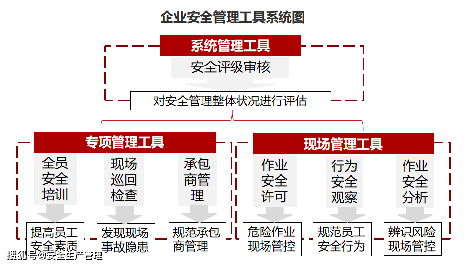 安全管理专家如何有效提升企业安全管理体系? 第3张 安全管理专家如何有效提升企业安全管理体系? 第3张