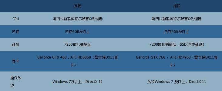 古剑奇谭要求配置,古剑奇谭最低配置要求 第3张 古剑奇谭要求配置,古剑奇谭最低配置要求 第3张