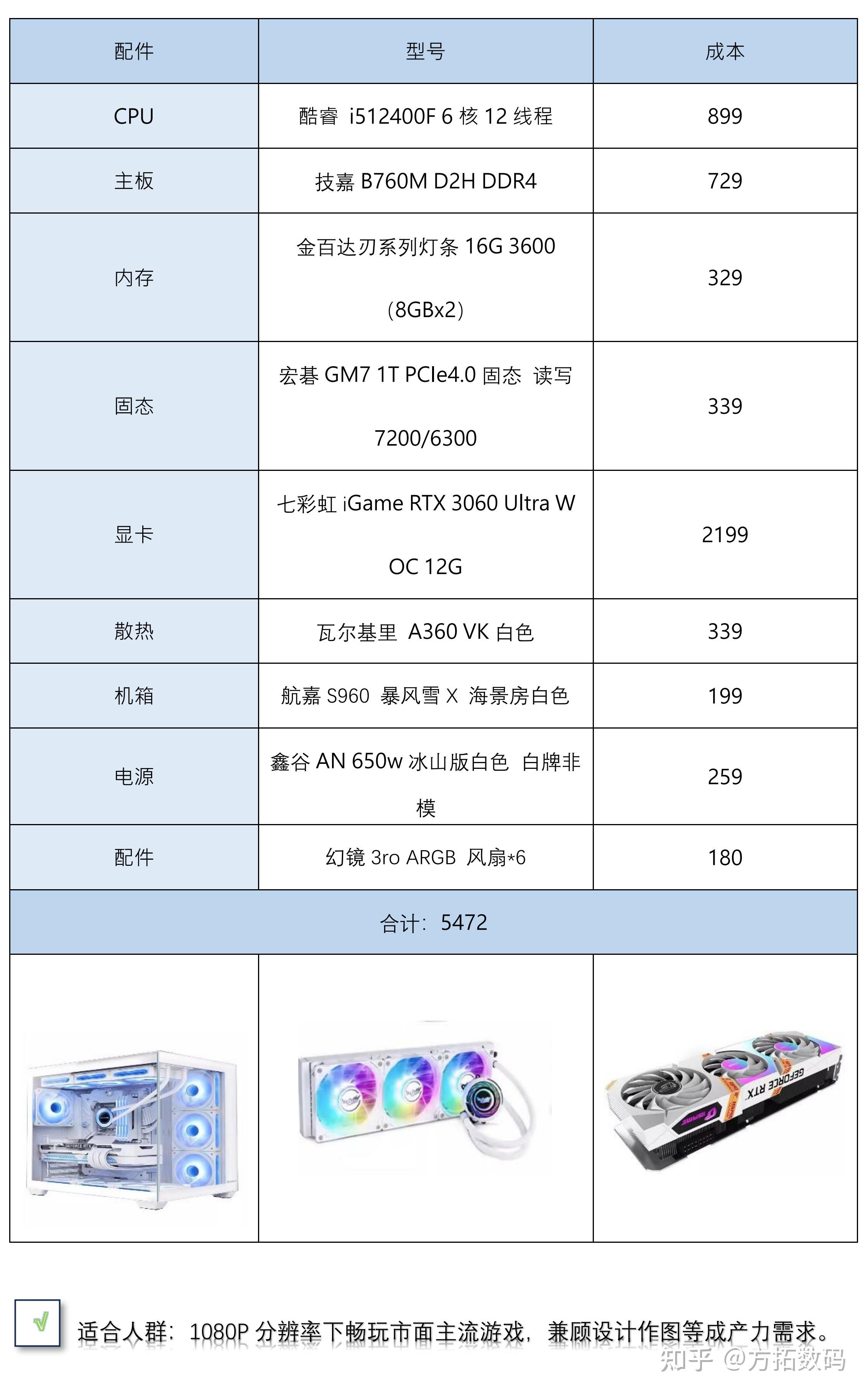 高端台式机配置怎么选,高端台式机配置 第3张 高端台式机配置怎么选,高端台式机配置 第3张