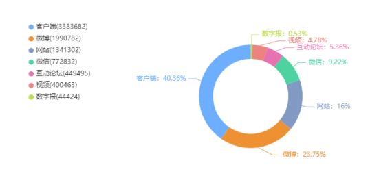 安全生产预警指数数据来源具体是哪些渠道? 第1张 安全生产预警指数数据来源具体是哪些渠道? 第1张