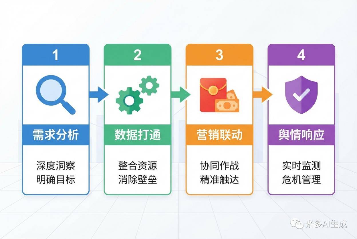 安全生产预警指数数据来源具体是哪些渠道? 第3张 安全生产预警指数数据来源具体是哪些渠道? 第3张