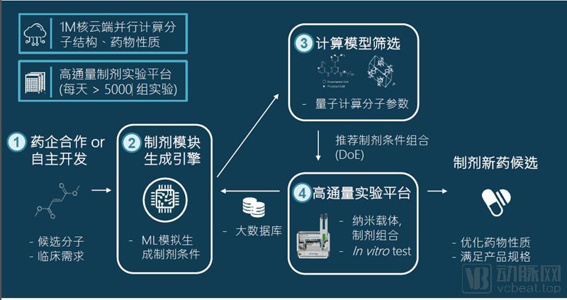 安全数据库制药如何保障药品研发数据全生命周期安全? 第3张 安全数据库制药如何保障药品研发数据全生命周期安全? 第3张