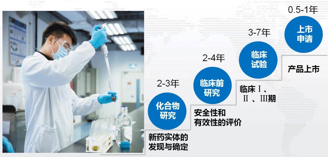 安全数据库制药如何保障药品研发数据全生命周期安全? 第1张 安全数据库制药如何保障药品研发数据全生命周期安全? 第1张