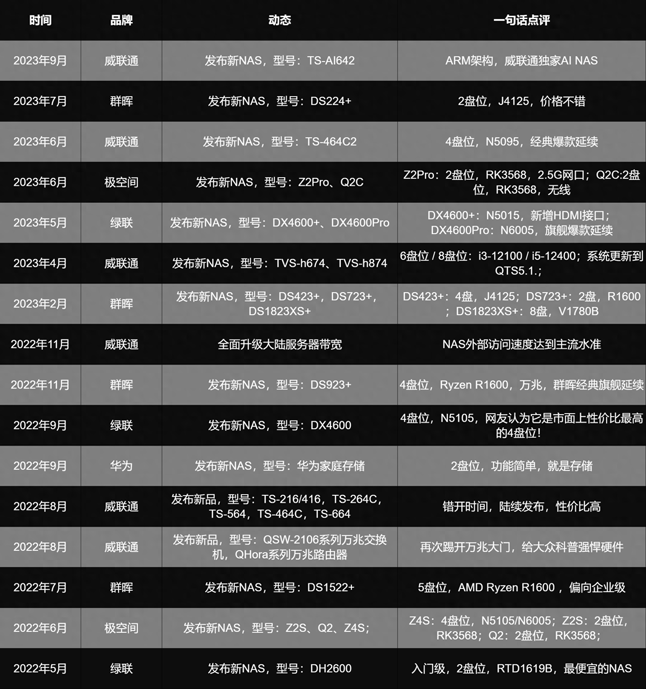 个人购买NAT网关优惠,个人购买NAT网关多少钱 第2张 个人购买NAT网关优惠,个人购买NAT网关多少钱 第2张