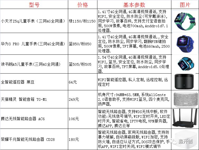 个人购买NAT网关优惠,个人购买NAT网关多少钱 第3张 个人购买NAT网关优惠,个人购买NAT网关多少钱 第3张