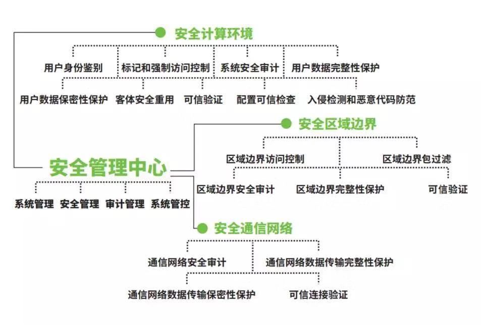 安全管理平台租用价格多少钱一年?影响报价的关键因素有哪些? 第1张 安全管理平台租用价格多少钱一年?影响报价的关键因素有哪些? 第1张