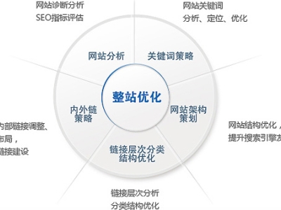 深圳网站建设定制开发,如何确保用户体验与搜索引擎优化平衡? 第1张 深圳网站建设定制开发,如何确保用户体验与搜索引擎优化平衡? 第1张